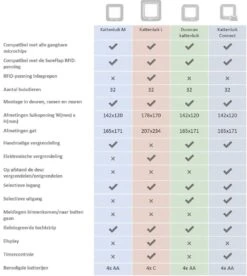 Sureflap Dierenluik Microchip S - Kattenluik - 20x20x7 Cm Wit 25 Sureflap Dierenluik Microchip S - Kattenluik - 20x20x7 Cm Wit -Merkloos Winkel 1074x1200 1