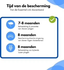 Essential Link Teken- En Vlooienband - Vlooienband Kat – Anti Vlooien – Vlooienmiddel - Tekenband - Diervriendelijk -Merkloos Winkel 1103x1200