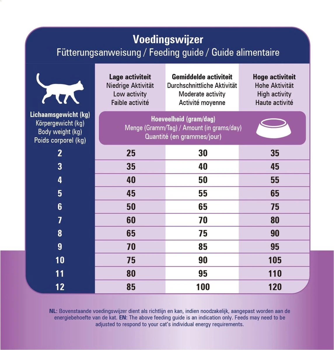Prins VitalCare Diet Skin & Intestinal Hypoallergeen Kattenvoer 1,5 Kg 9 Prins VitalCare Diet Skin & Intestinal Hypoallergeen Kattenvoer 1,5 Kg - Afbeelding 9