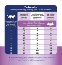 Prins VitalCare Dieetvoeding Struvite & Calciumoxalaat 5 Kg - Kat 20 Prins VitalCare Dieetvoeding Struvite & Calciumoxalaat 5 Kg - Kat -Merkloos Winkel 1153x1200 1