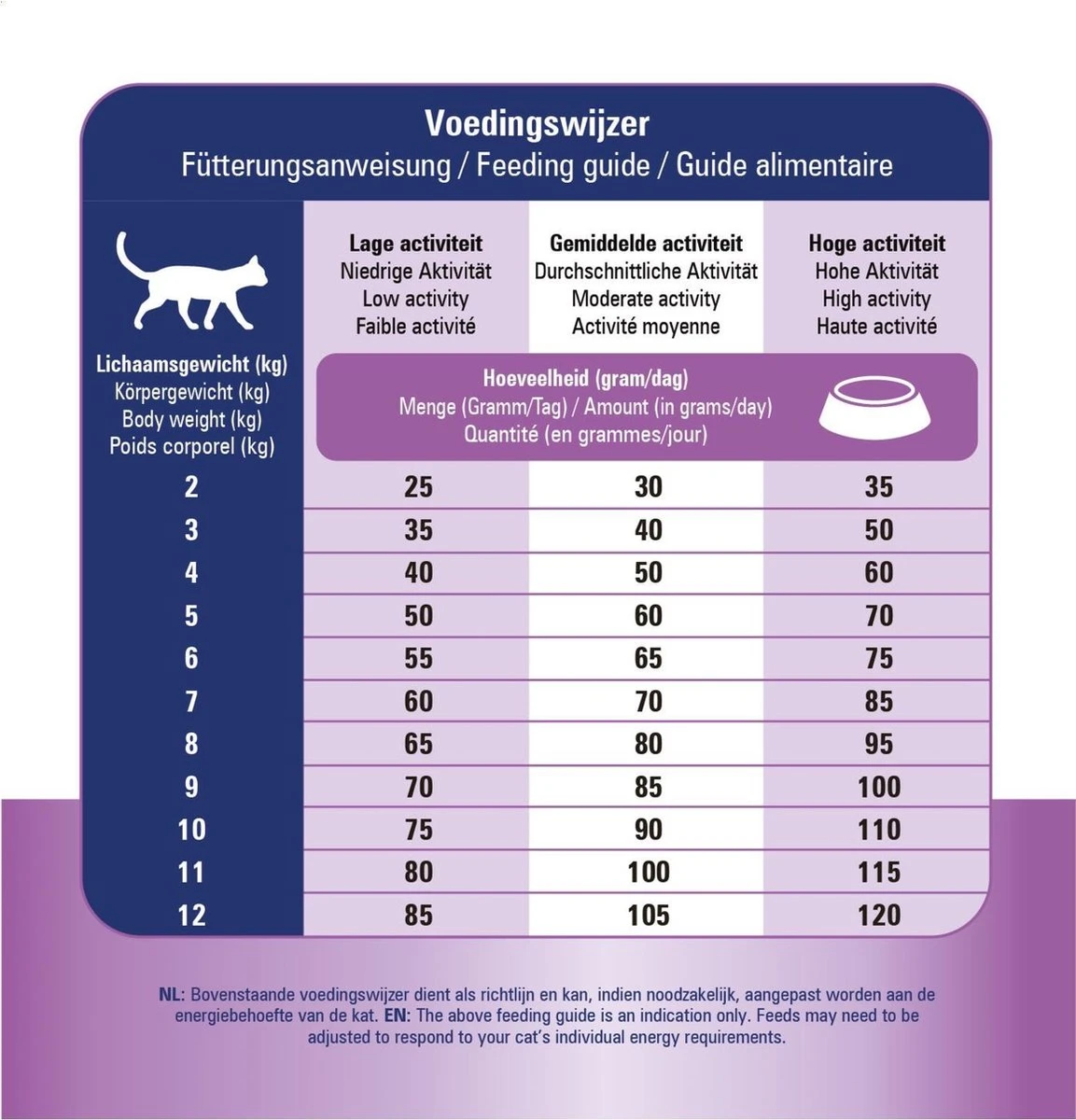 Prins VitalCare Dieetvoeding Struvite & Calciumoxalaat 5 Kg - Kat 9 Prins VitalCare Dieetvoeding Struvite & Calciumoxalaat 5 Kg - Kat - Afbeelding 9