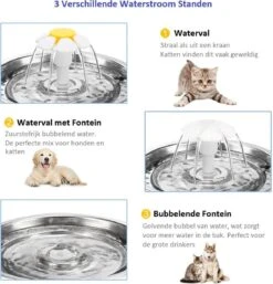 Merkloos Drinkfontein Voor Hond En Kat - RVS Waterbak - Dieren Drinkbak - Vers Water Fontein - Drinkfontein Katten- 3 Standen - 2.4 Liter - Incl. 1 Koolstoffilter -Merkloos Winkel 1153x1200 3