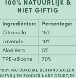 3 Stuks Vlooienband Kat Tekenband - 100% Natuurlijk Veilig En Waterbestendig 13 3 Stuks Vlooienband Kat Tekenband - 100% Natuurlijk Veilig En Waterbestendig -Merkloos Winkel 1166x1200
