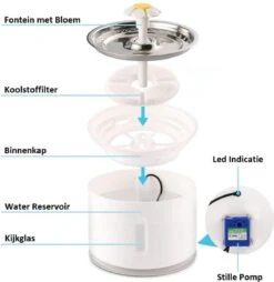Merkloos Drinkfontein Voor Hond En Kat - RVS Waterbak - Dieren Drinkbak - Vers Water Fontein - Drinkfontein Katten- 3 Standen - 2.4 Liter - Incl. 1 Koolstoffilter -Merkloos Winkel 1166x1200 3