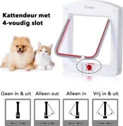 DOWO® - Kattenklep - Kattenluik - Kattenluikje - 4-weg Huisdierklep, Eenvoudige Installatie Kattendeur Huisdierendeur Aan De Muur, Houten Deur, Upvc Binnendeur, Baksteenwanden, Houten Deuren (M - Buitenmaat 20x22 Cm) 10 DOWO® - Kattenklep - Kattenluik - Kattenluikje - 4-weg Huisdierklep, Eenvoudige Installatie Kattendeur Huisdierendeur Aan De Muur, Houten Deur, Upvc Binnendeur, Baksteenwanden, Houten Deuren (M - Buitenmaat 20x22 Cm) -Merkloos Winkel 1175x1200 7