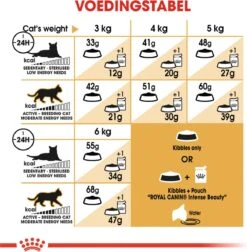 Royal Canin Siamese Adult - Kattenvoer - 4 Kg -Merkloos Winkel 1178x1200 3
