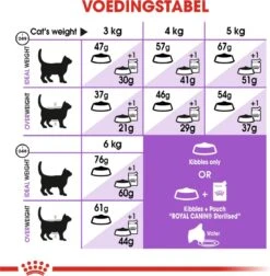 Royal Canin Sterilised 37 - Kattenvoer - 4 Kg -Merkloos Winkel 1178x1200 4