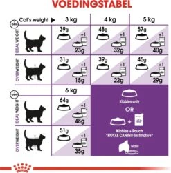 Royal Canin Sensible 33 - Kattenvoer - 10+2 Kg Bonusbag -Merkloos Winkel 1179x1200