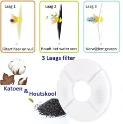 Merkloos Drinkfontein Voor Hond En Kat - RVS Waterbak - Dieren Drinkbak - Vers Water Fontein - Drinkfontein Katten- 3 Standen - 2.4 Liter - Incl. 1 Koolstoffilter -Merkloos Winkel 1189x1200 3