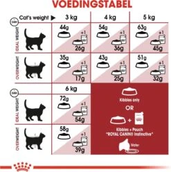 Royal Canin Fit 32 - Kattenvoer - 10 Kg -Merkloos Winkel 1196x1200 2
