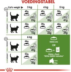 Royal Canin Outdoor - Kattenvoer - 4 Kg -Merkloos Winkel 1196x1200 4
