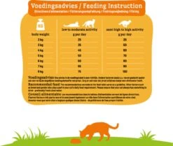 Smolke Adult Fish & Rice 10 Kg - Kat -Merkloos Winkel 1200x1014