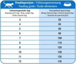 Prins - VitalCare Adult Maxi - Kattenvoer - 5 Kg -Merkloos Winkel 1200x1015