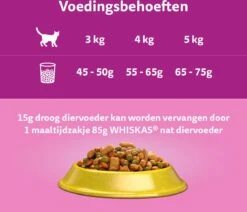 Whiskas 7+ Kattenbrokken - Kip - Doos 5 X 950 G -Merkloos Winkel 1200x1030 7