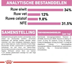 Royal Canin Kitten Sterilised - Kattenvoer - 3,5 Kg -Merkloos Winkel 1200x1069 1