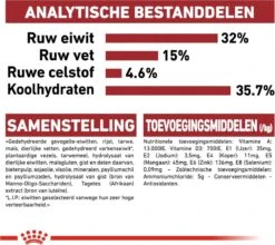 Royal Canin Fit 32 - Kattenvoer - 10 Kg -Merkloos Winkel 1200x1069 2