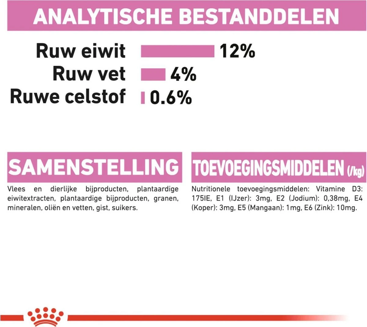 Royal Canin Kitten In Jelly - Kattenvoer - 1020 G 7 Royal Canin Kitten In Jelly - Kattenvoer - 1020 G - Afbeelding 7