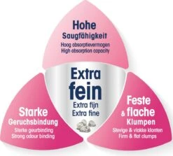 Biokat's Micro Fresh - 14 L - Kattenbakvulling - Klontvormende - Zomergeur -Merkloos Winkel 1200x1082 1