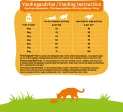 Smolke Adult Fish & Rice 10 Kg - Kat -Merkloos Winkel 1200x1087 1