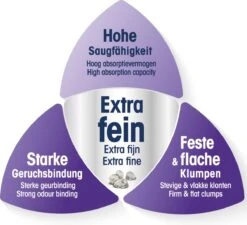 Biokat's Micro Classic - 14 Liter - Kattenbakvulling - Kattengrit - Klontvormend - Zonder Geur -Merkloos Winkel 1200x1092 2