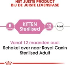 Royal Canin Kitten Sterilised - Kattenvoer - 3,5 Kg -Merkloos Winkel 1200x1116 4