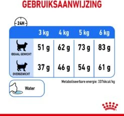Royal Canin Light Weight Care - 1.5 Kg 20 Royal Canin Light Weight Care - 1.5 Kg -Merkloos Winkel 1200x1128 2