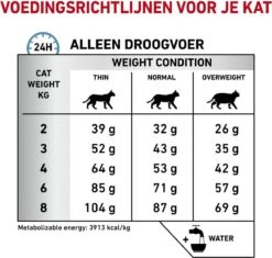 Royal Canin Anallergenic Kattenvoer 4 Kg 15 Royal Canin Anallergenic Kattenvoer 4 Kg -Merkloos Winkel 1200x1141 2