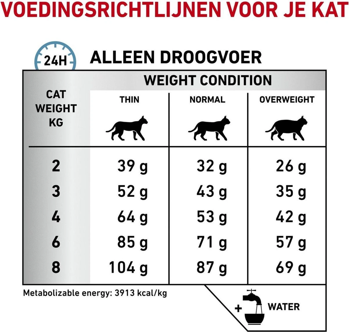 Royal Canin Anallergenic Kattenvoer 4 Kg 8 Royal Canin Anallergenic Kattenvoer 4 Kg - Afbeelding 8