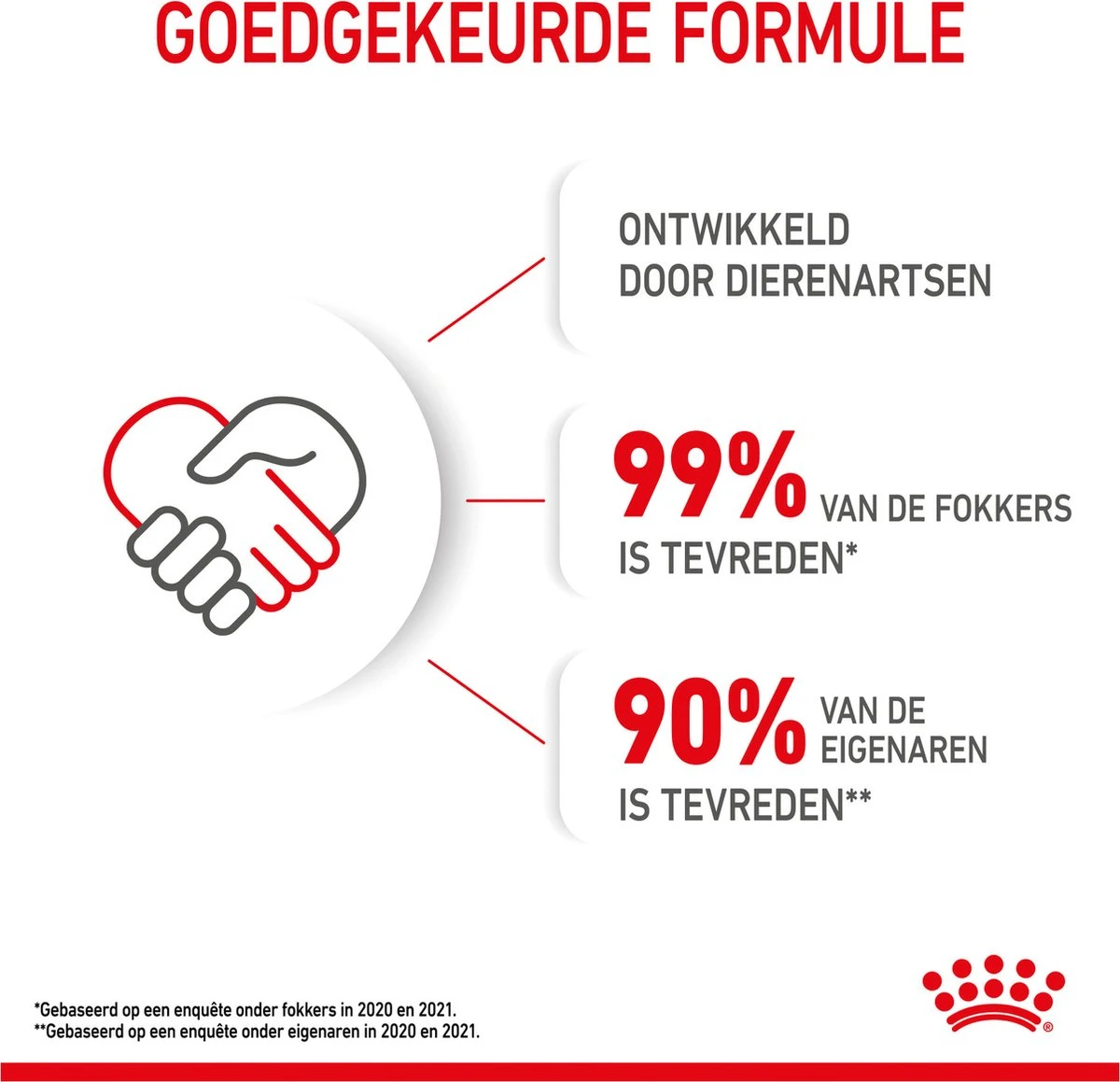 Royal Canin Mother & Babycat - Kattenvoer - 4 Kg 17 Royal Canin Mother & Babycat - Kattenvoer - 4 Kg - Afbeelding 17