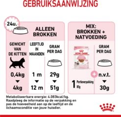 Royal Canin Kitten - Kittenvoer - 2 Kg -Merkloos Winkel 1200x1159 24