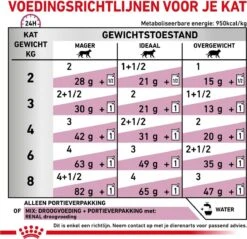 Royal Canin Renal - Tonijn - Kattenvoer - 12 X 85 G -Merkloos Winkel 1200x1161 1