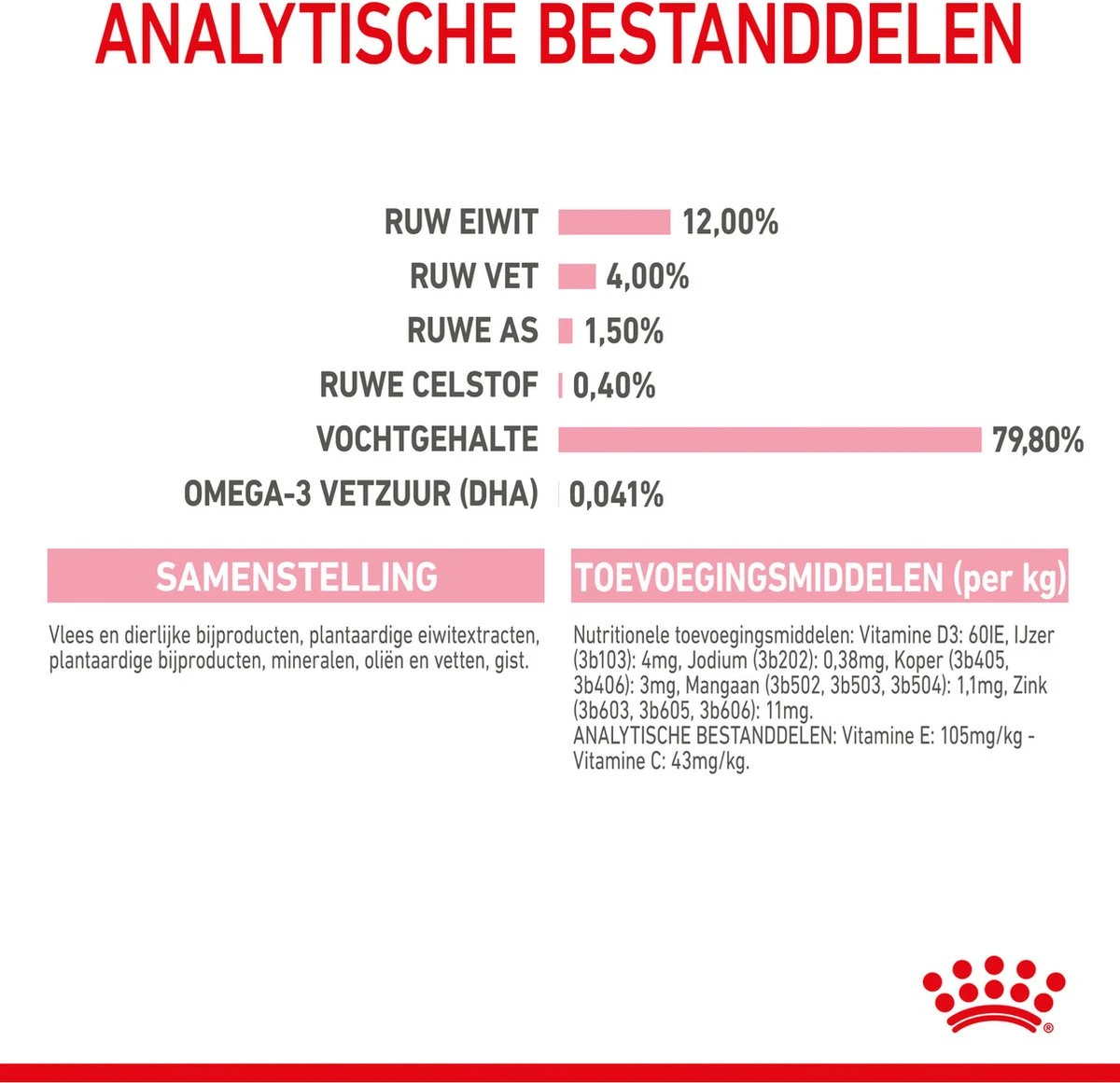 Royal Canin Kitten In Jelly - Kattenvoer - 1020 G 11 Royal Canin Kitten In Jelly - Kattenvoer - 1020 G - Afbeelding 11