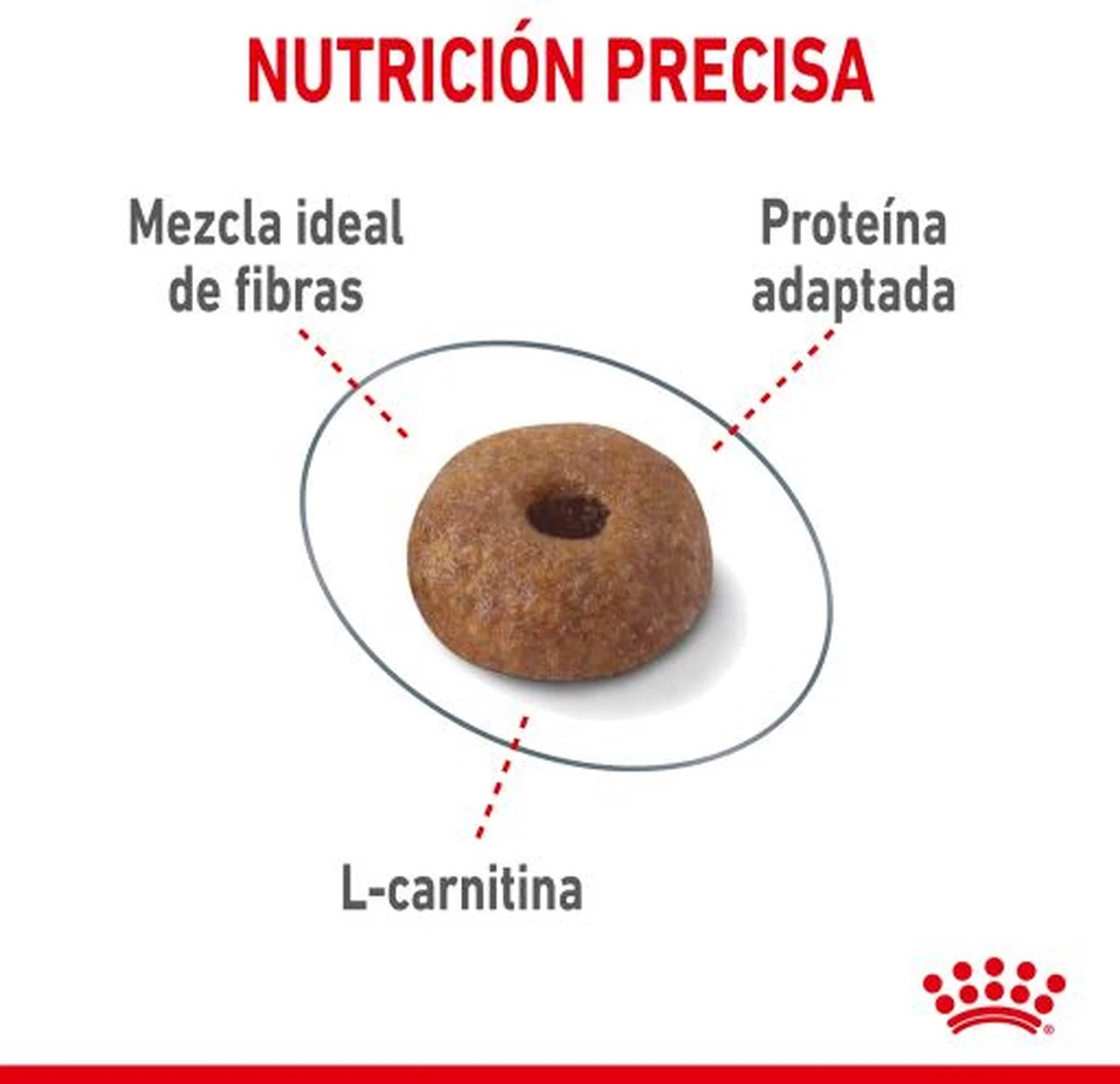 Royal Canin Light Weight Care - 1.5 Kg 7 Royal Canin Light Weight Care - 1.5 Kg - Afbeelding 7