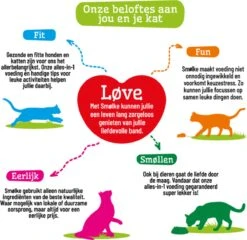 Smolke Adult Fish & Rice 10 Kg - Kat -Merkloos Winkel 1200x1166 1