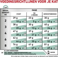 Royal Canin Satiety Weight Management - Kattenvoer - 6 Kg -Merkloos Winkel 1200x1183 2