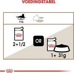 Royal Canin Wet Ageing 12+ (12X85 GR) -Merkloos Winkel 1200x1184