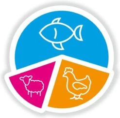 Smolke Adult Fish & Rice 10 Kg - Kat -Merkloos Winkel 1200x1187 1