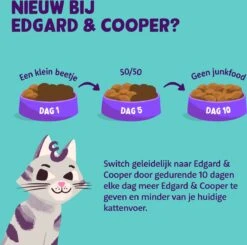 Edgard & Cooper Kattenvoer Adult Kip 4 Kg -Merkloos Winkel 1200x1191 2
