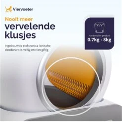 Viervoeter™ Kattenbak Zelfreinigend – Automatische Kattenbak – Zelfreinigende Kattenbak – Anti-geur – 53x58x55cm – Bedienen Via App – 65 Liter -Merkloos Winkel 1200x1198 9