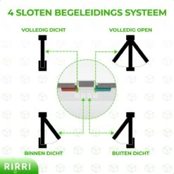 Rirri Kattenluik Met Tunnel - 4 Vergrendelingsstanden - Weerbestendig - Binnen En Buiten - Grote Kat - Maat L - Wit - 25,5 X 23.5 Cm -Merkloos Winkel 1200x1200 1022