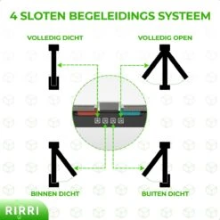 Rirri Kattenluik Met Tunnel - 4 Vergrendelingsstanden - Weersbestendig - Binnen En Buiten - Maat M - Zwart - 19 X 20 Cm 13 Rirri Kattenluik Met Tunnel - 4 Vergrendelingsstanden - Weersbestendig - Binnen En Buiten - Maat M - Zwart - 19 X 20 Cm -Merkloos Winkel 1200x1200 1033