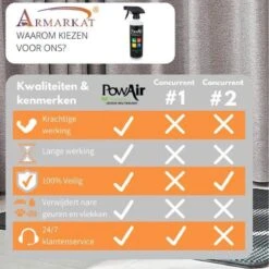 Merkloos Powair Penetrator - Geurverwijderaar - 464 Ml -Merkloos Winkel 1200x1200 1235