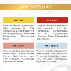 Gourmet Gold Malse Lekkernijen – Kattenvoer Natvoer - Met Kip, Zalm, Rund, Zeevis – 48 X 85 Gr 16 Gourmet Gold Malse Lekkernijen – Kattenvoer Natvoer - Met Kip, Zalm, Rund, Zeevis – 48 X 85 Gr -Merkloos Winkel 1200x1200 128