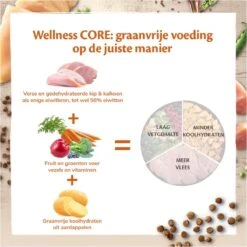 Wellness Core Grain Free Cat Original Kalkoen & Kip - Kattenvoer - 1.75 Kg -Merkloos Winkel 1200x1200 135