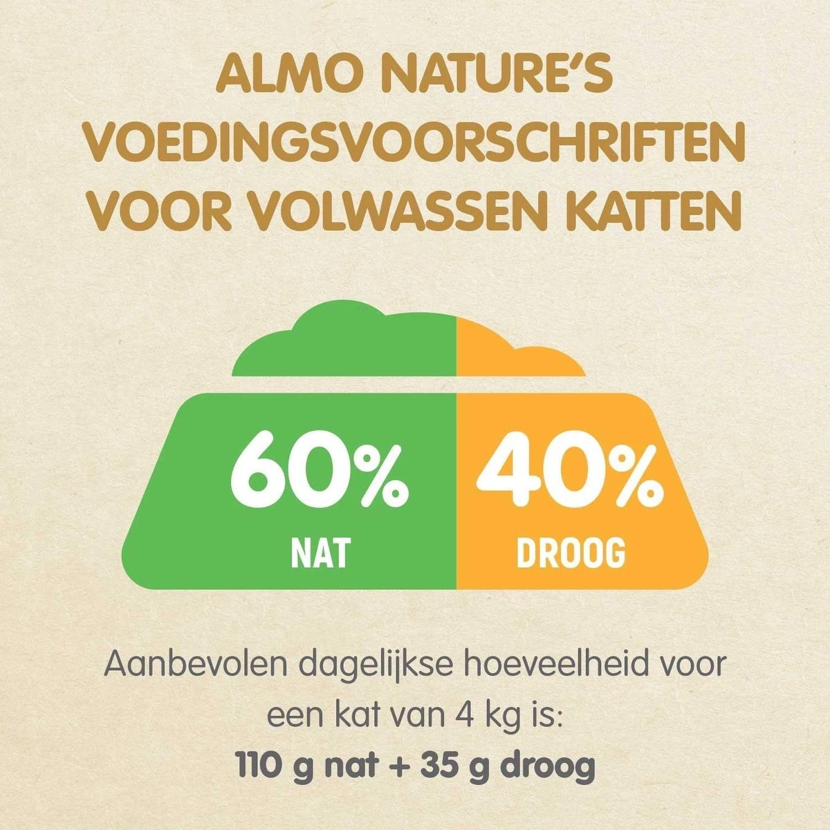 Almo Nature Natvoer Voor Katten - HFC Natural - 24 X 70g - Kippenborst - 24 X 70 Gram 3 Almo Nature Natvoer Voor Katten - HFC Natural - 24 X 70g - Kippenborst - 24 X 70 Gram - Afbeelding 3