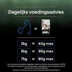 Pro Plan Senior LiveClear Katten Droogvoer - Kalkoen - 1,4 Kg -Merkloos Winkel 1200x1200 62