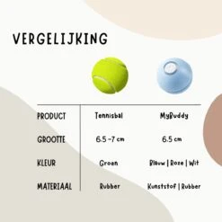 MyBuddy - Interactieve Zelf Rollende Bal - Kattenspeeltjes - Kattenspeelgoed - Bal Voor Katten - LED Lights - Speelgoed - USB - Roze -Merkloos Winkel 1200x1200 810