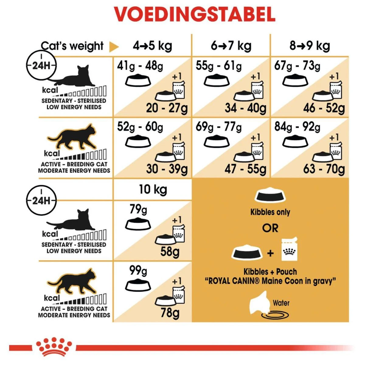 Royal Canin Maine Coon Adult - Kattenvoer - 10 Kg 8 Royal Canin Maine Coon Adult - Kattenvoer - 10 Kg - Afbeelding 8