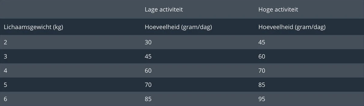 Prins VitalCare Struvite 5 Kg - Kat 13 Prins VitalCare Struvite 5 Kg - Kat - Afbeelding 13
