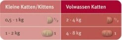 Elanco Milbemax Kitten & Kat - Anti Wormenmiddel - 2 Tab 0.5 Tot 2 Kg -Merkloos Winkel 1200x393 1